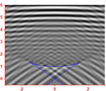 Smoothed level density